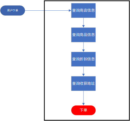 Java高并发之锁的使用以及原理浅析