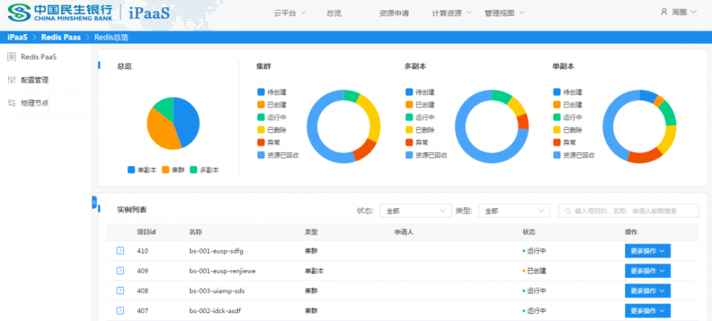 民生银行基础软件PaaS探索与实践