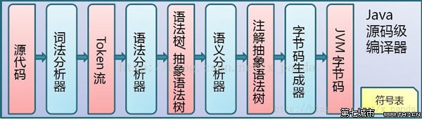 JVM 整体流程介绍