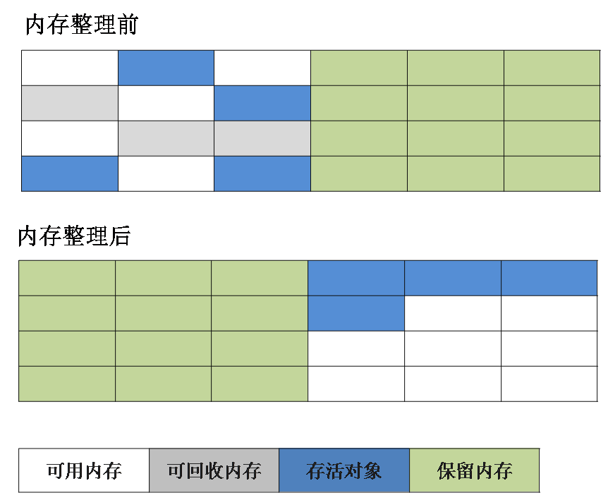 Java垃圾收集器（Java GC机制）与内存分配回收策略