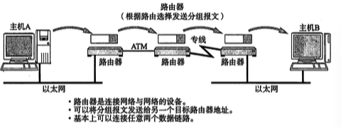 【iOS】架构师之路~ 网络篇