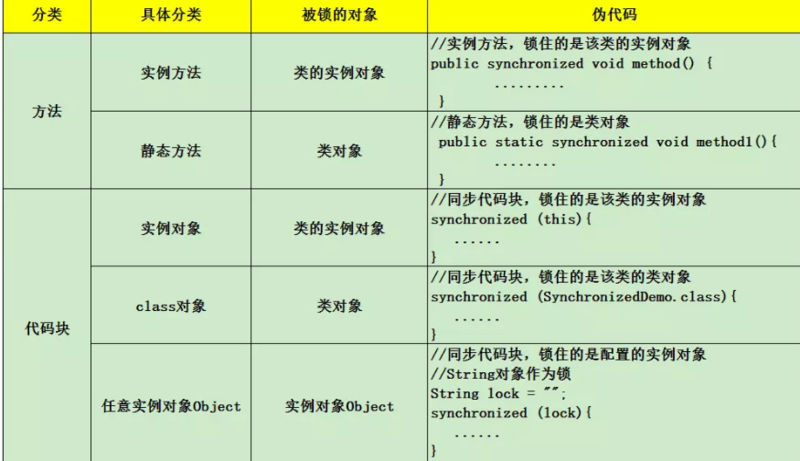 java并发编程