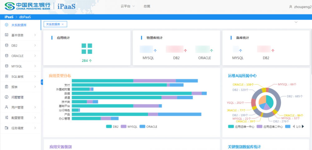 民生银行基础软件PaaS探索与实践