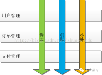 走进JavaWeb技术世界10：从JavaBean讲到Spring