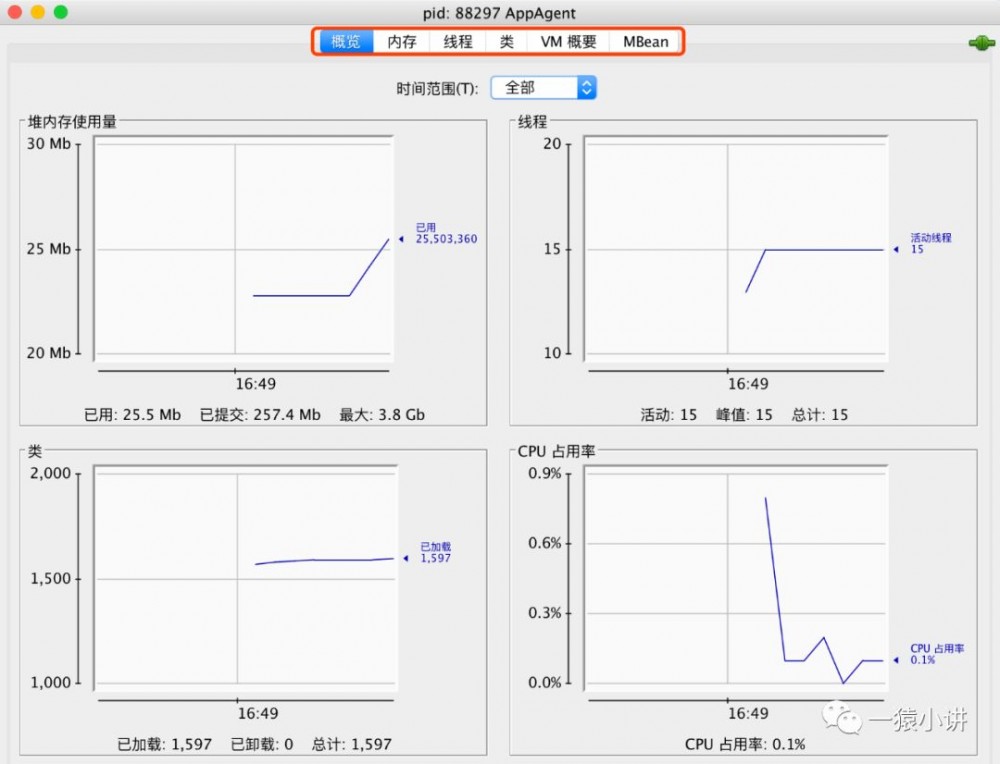 老技术新谈，Java应用监控利器JMX（1）