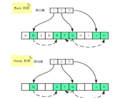 JVM—深入理解内存模型与垃圾收集机制