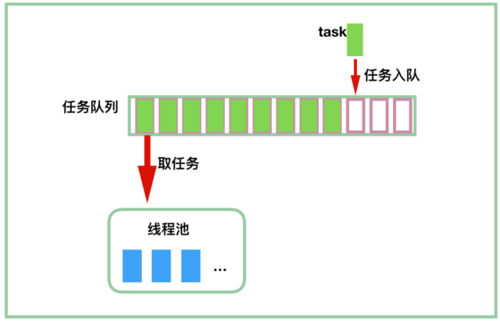 Java并发指南12：深度解读 java 线程池设计思想及源码实现