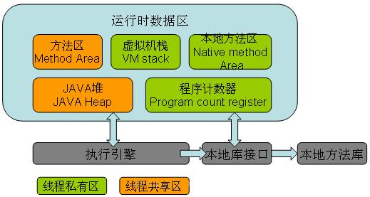 关于JVM内存溢出的原因分析及解决方案探讨