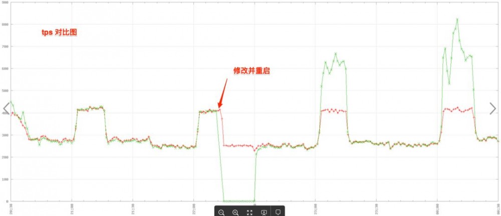 SRE重案调查组 第二集 | 挖掘应用处理变慢的“真相”