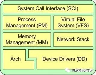 2019 秋季最新最全面 JAVA 面试题 附答案