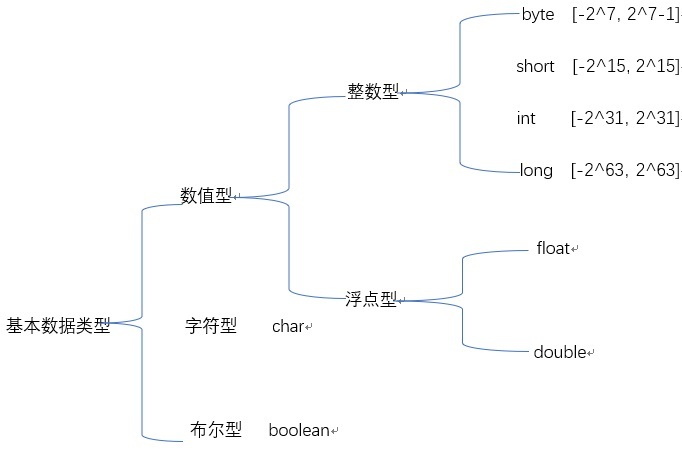 嘿码程序员面试指南