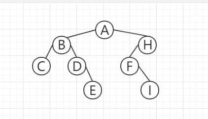 TreeMap源码分析（基于jdk1.8）