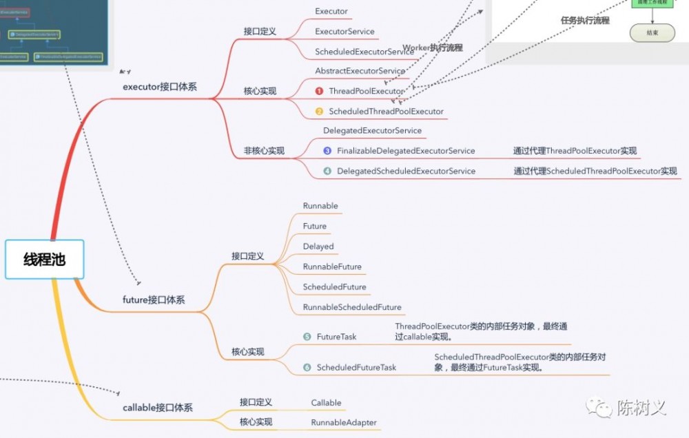 搞 Java 的年薪 40W 是什么水平？