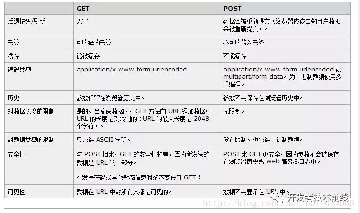 2019 秋季最新最全面 JAVA 面试题 附答案