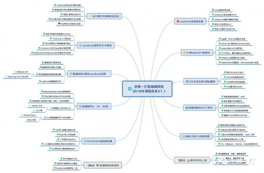 微服务通信的三种方法[每日前端夜话0xB5]