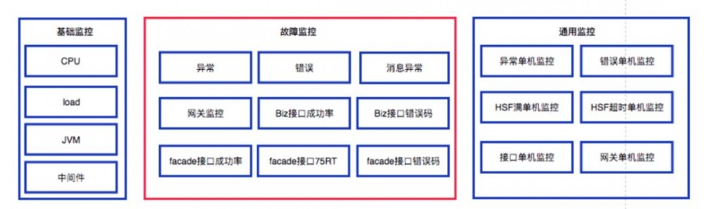 10 人，2 个月：虾米音乐的监控体系升级之路