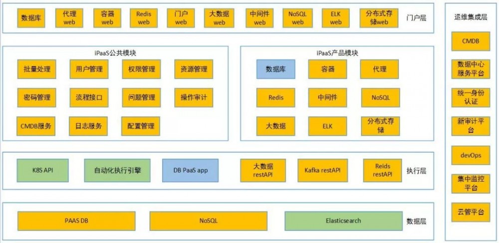 民生银行基础软件PaaS探索与实践