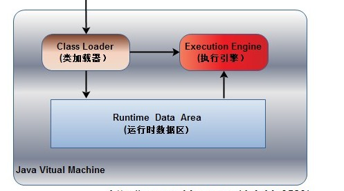 从一道面试题深入了解java虚拟机内存结构