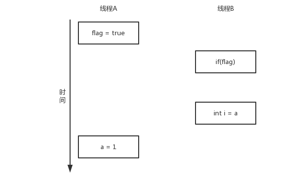 Java内存模型详解