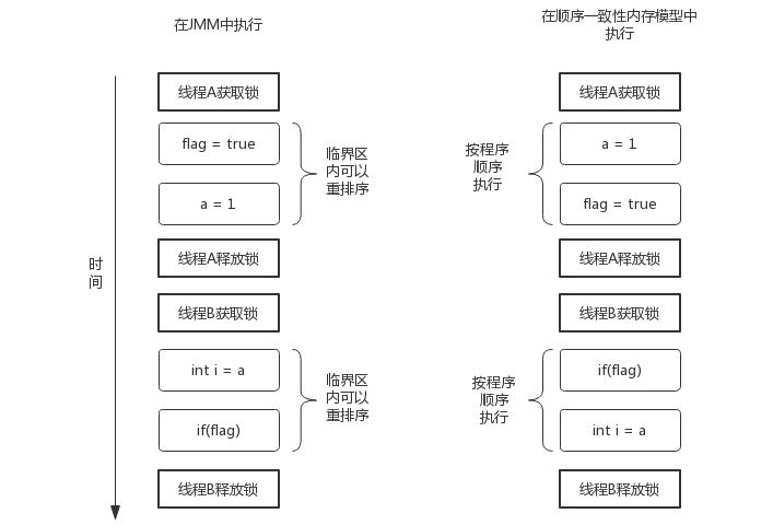 Java内存模型详解