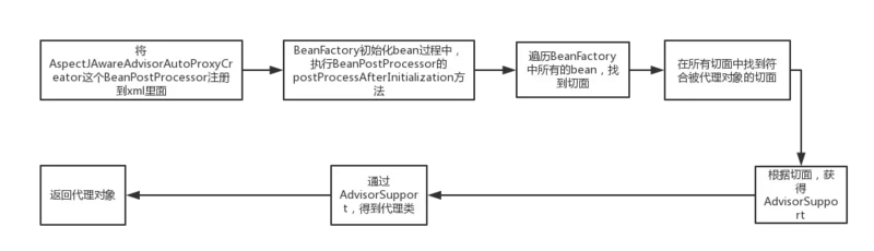 总结一下最近的面试问题