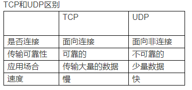 总结一下最近的面试问题