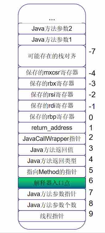 深入理解Java反射中的invoke方法