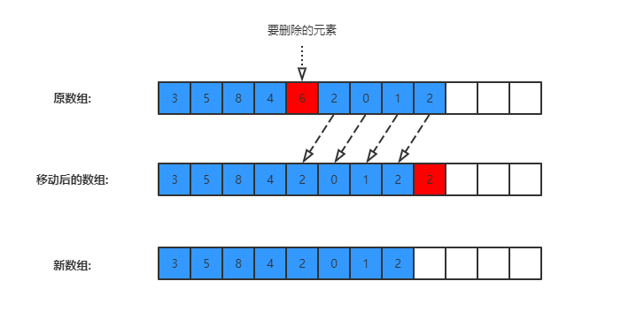 ArrayList源码分析-JDK1.8