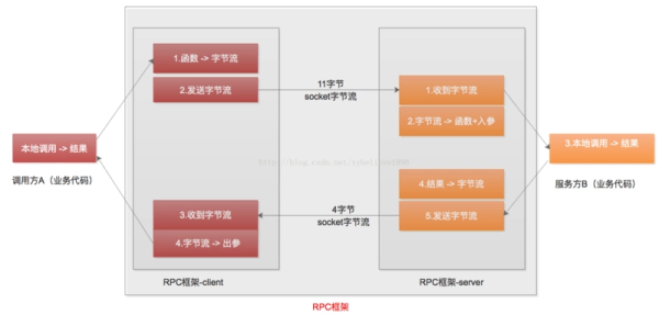 浅谈PHP微服务集群搭建