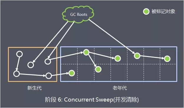 老大难的GC原理及调优，这下全说清楚了