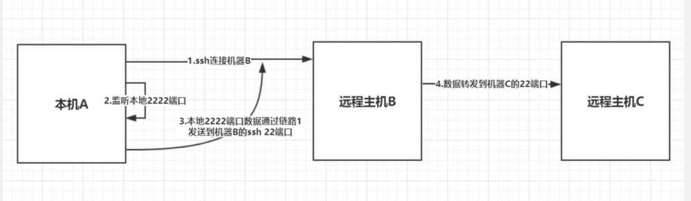 SecureCRT高效操作——反空闲、按钮栏、端口转发跳板