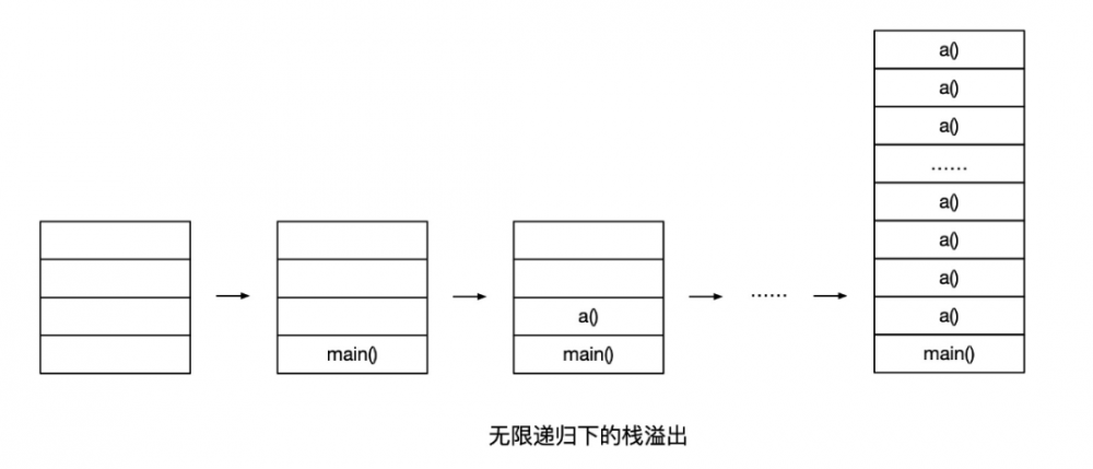 StackOverFlowError 常见原因及解决方法