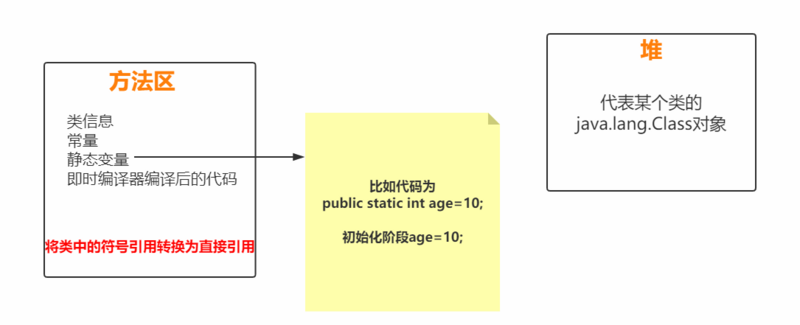 深入JVM中的每一个底层原理，让面试关刮目相看！