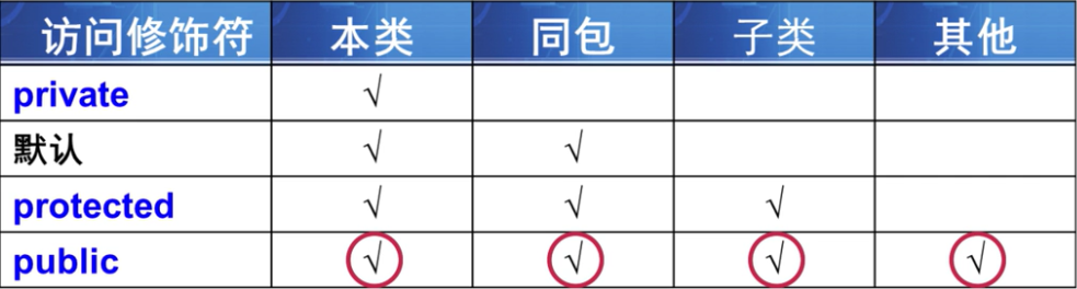 夯实Java基础系列1：Java面向对象三大特性（基础篇）