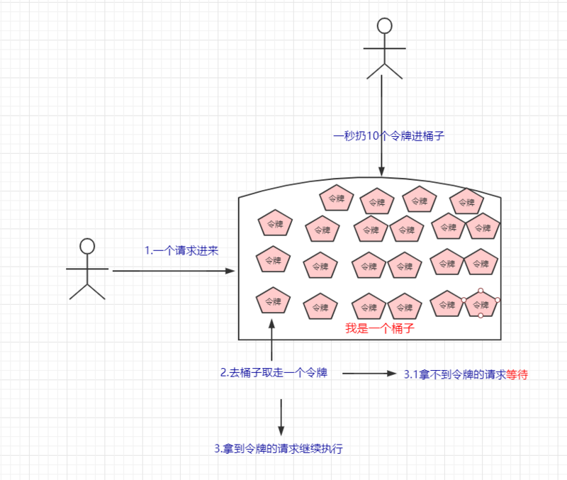 带你了解什么是限流