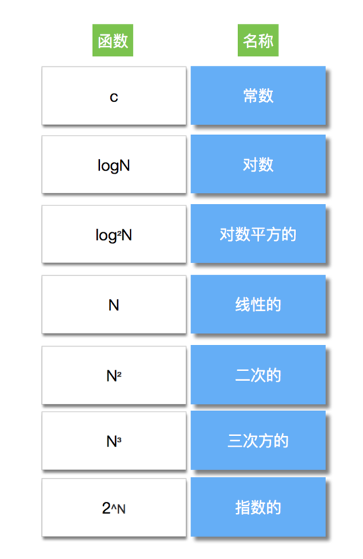 浅入浅出 Java 排序算法