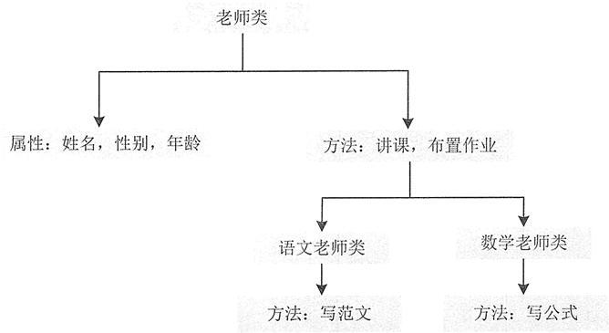 夯实Java基础系列1：Java面向对象三大特性（基础篇）