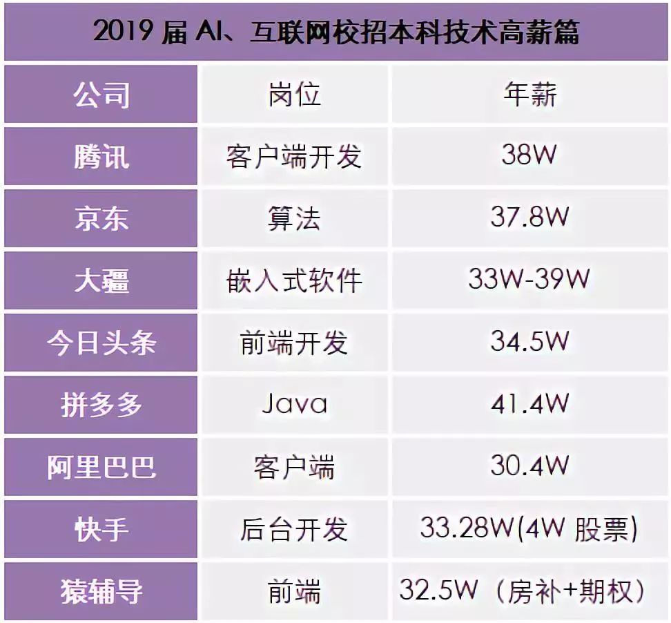 做Java半年，挣的不如AI 1个月？第二句泪目..