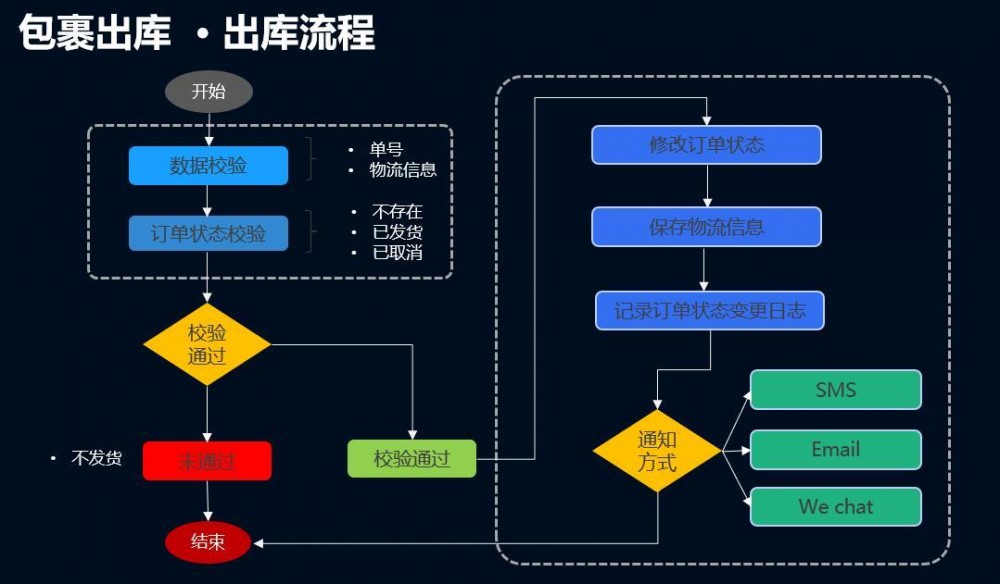 Spring事务传播行为实战