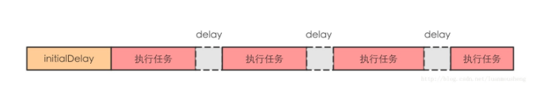 [Java并发-3]线程池应用以及原理剖析