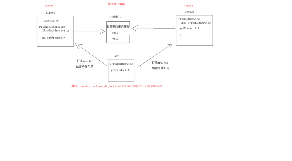 基于dubbo的项目开发