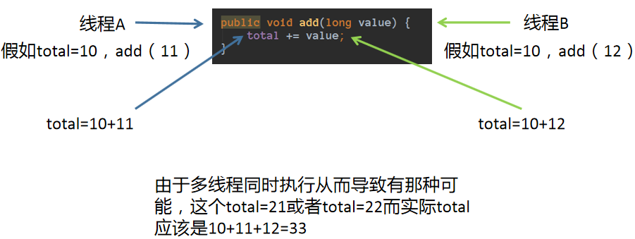 JDK 13 快来了，JDK 8 的这几点应该看看