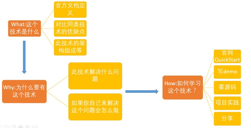 6 年 Java 老兵 BAT 面试心经