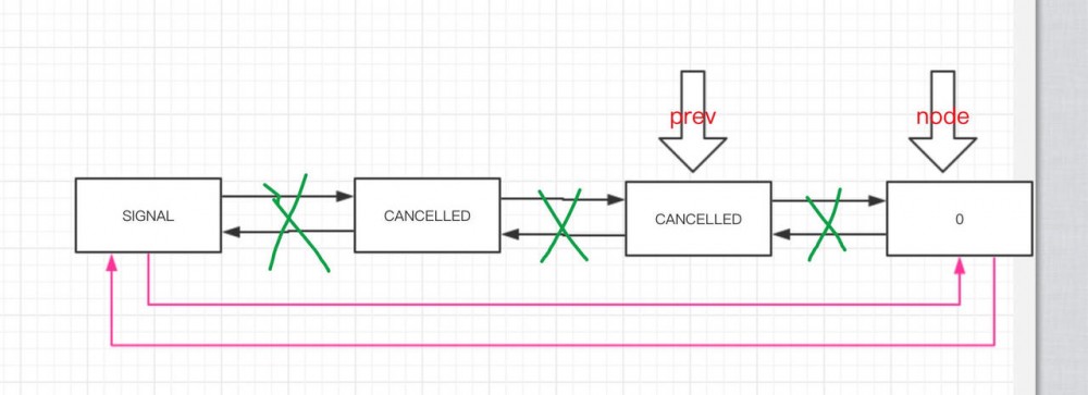 AbstractQueuedSynchronizer 原理分析