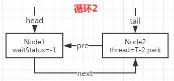 AQS系列一：源码分析非公平ReentrantLock