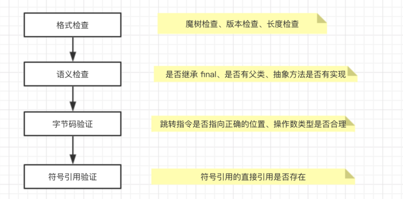 【深入浅出-JVM】（75）：class 装载