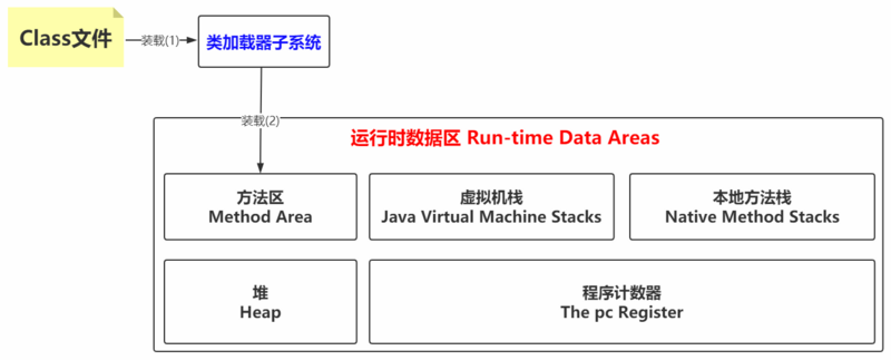 深入JVM中的每一个底层原理，让面试关刮目相看！