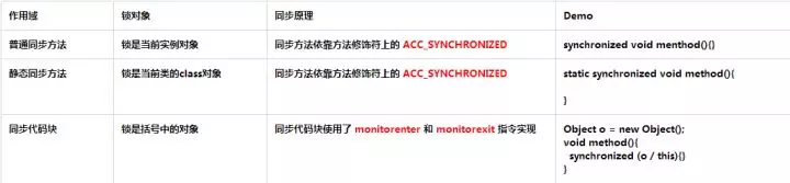 Synchronized 实现原理