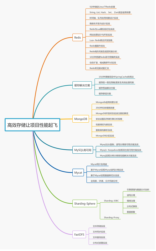 Java程序员奋斗史，为了年薪40W，知道我这五年是怎么过来的吗？