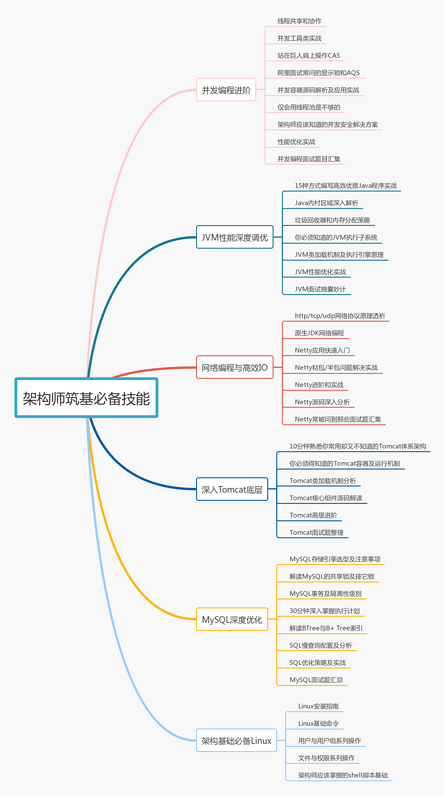 Java程序员奋斗史，为了年薪40W，知道我这五年是怎么过来的吗？